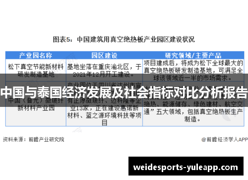 中国与泰国经济发展及社会指标对比分析报告